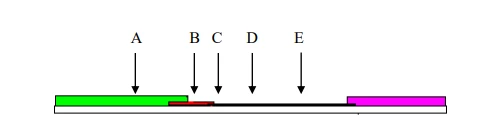 Illustrations Figure Illustrations Figure
