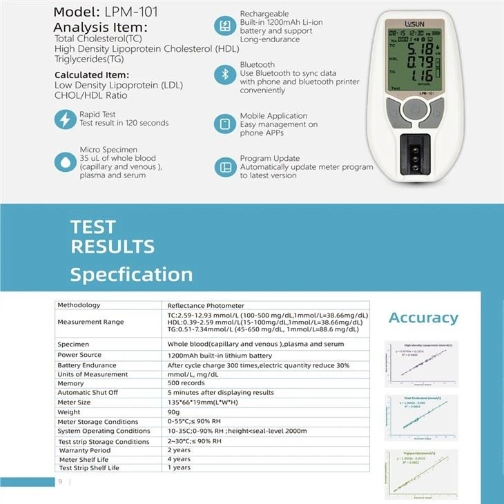 The Cheapest Blood Analysis Lipid Cholesterol Test Cholesterol Triglyceride Meter